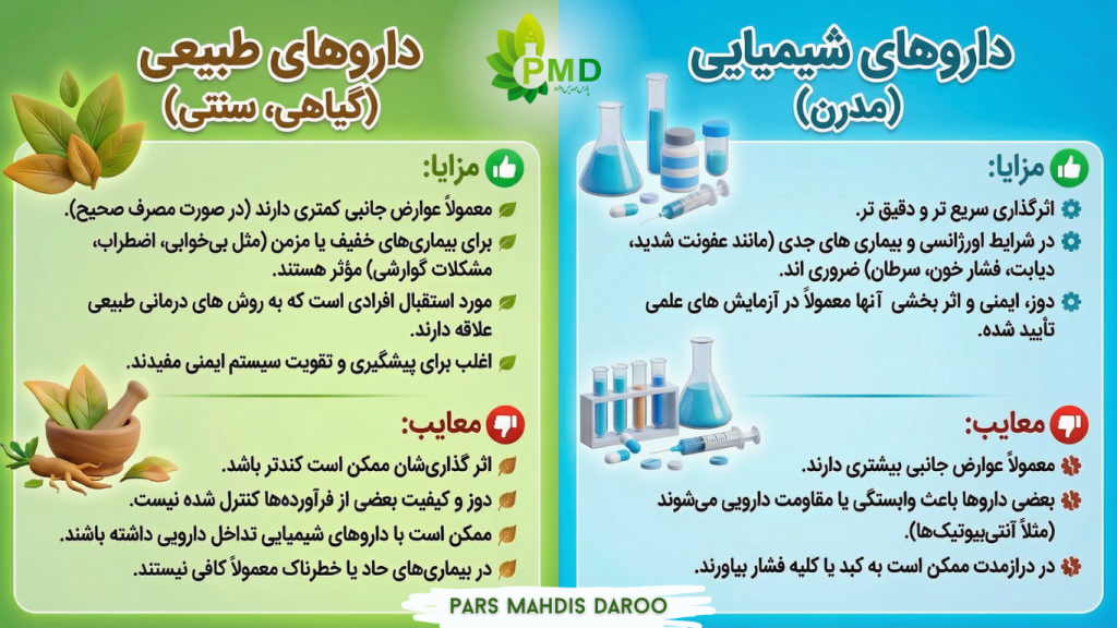 مزایا و معایب داروهای شیمیایی و گیاهی در یک نگاه